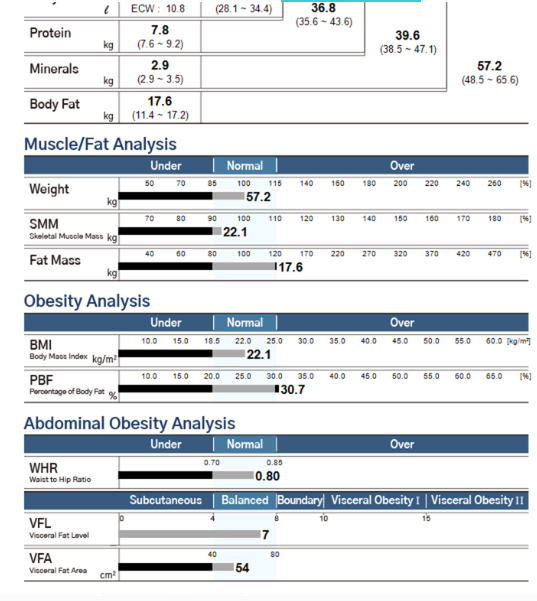 Body Composition Analysis - Vitalis